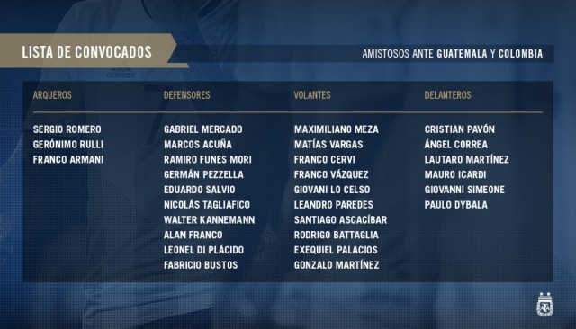 La lista de los jugadores convocados para los amistosos de Septiembre. Foto: AFA.